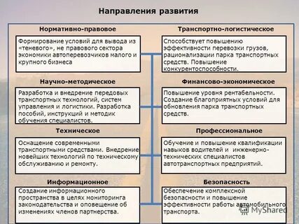 Реферат государственное регулирование