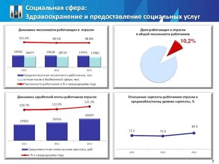 Сферы медицинских услуг