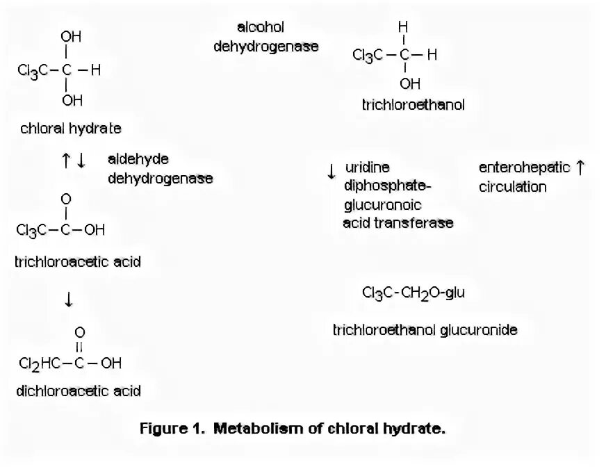 Хлоралгидрат метаболизм. Хлоралгидрат получение. Хлоралгидрат строение. Хлоралгидрат формула. Хлоралгидрат это
