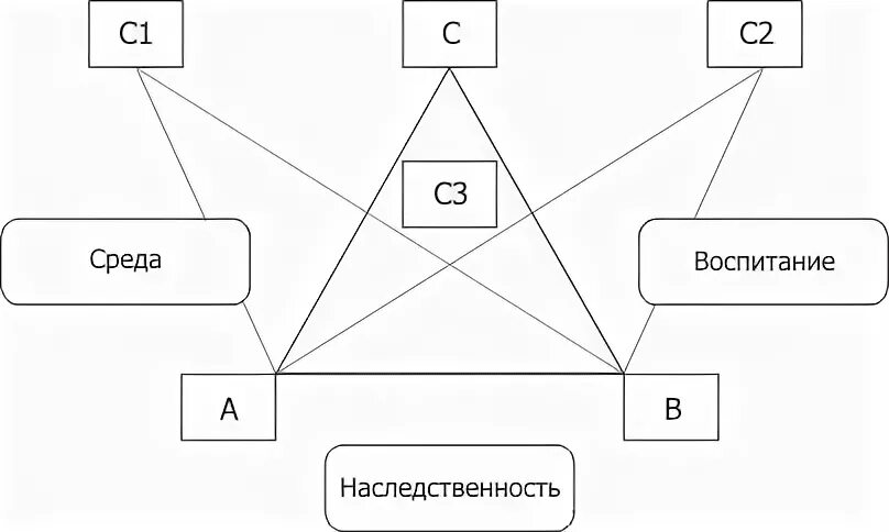 Характер наследственность или воспитание. Характер воспитание и наследственность. Влияние окружения на личность. Наследственность среда воспитание самовоспитание. Наследственность среда воспитание самовоспитание.