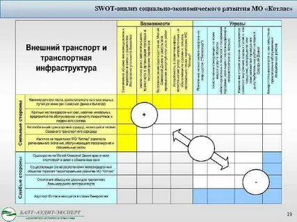 Анализ социального развития