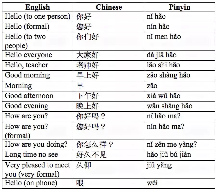 How are you in Chinese. Hello in Chinese. How to learn Chinese. Hello everyone Chinese. Переведи на китайский hello