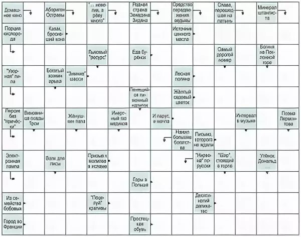 Интеллектуальные кроссворды. Сканворды для детей 10 лет распечатать. Кроссворды для детей 14 лет распечатать.