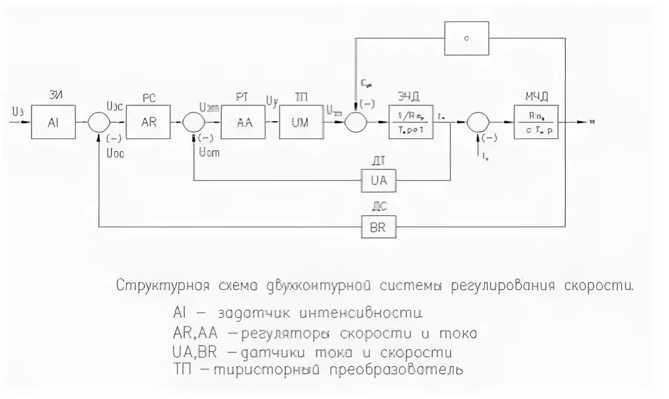 Система регулирования скорости