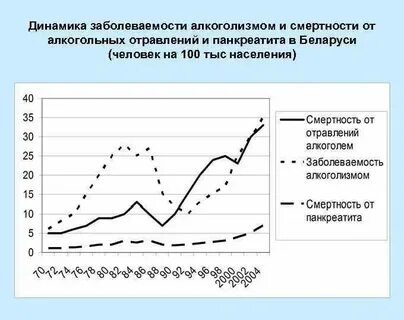 Превышен порог заболеваемости