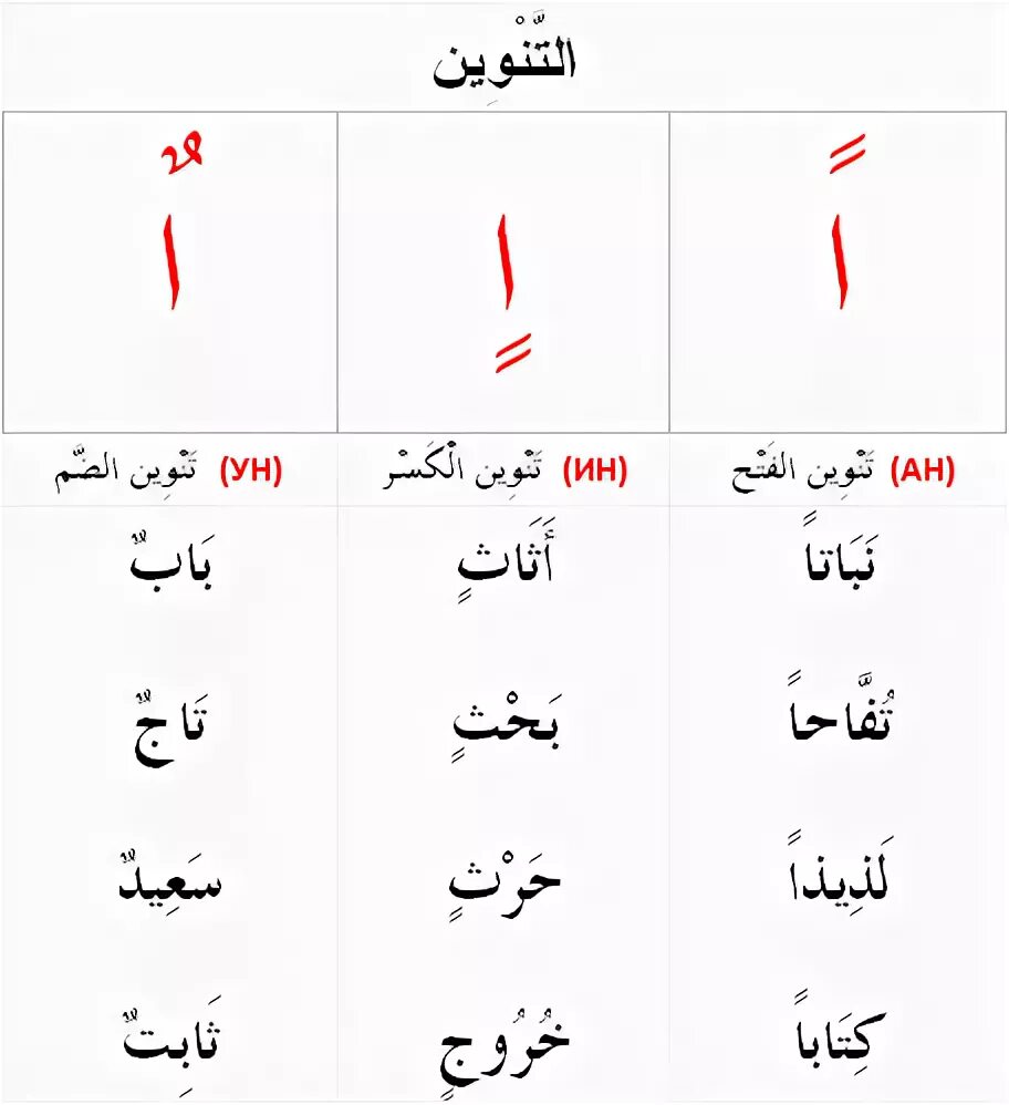 Б. Английские буквы с переводом на р. Огласовки в арабском языке и специальные знаки. Ан язык. Словарь современного русского литературного языка книга.