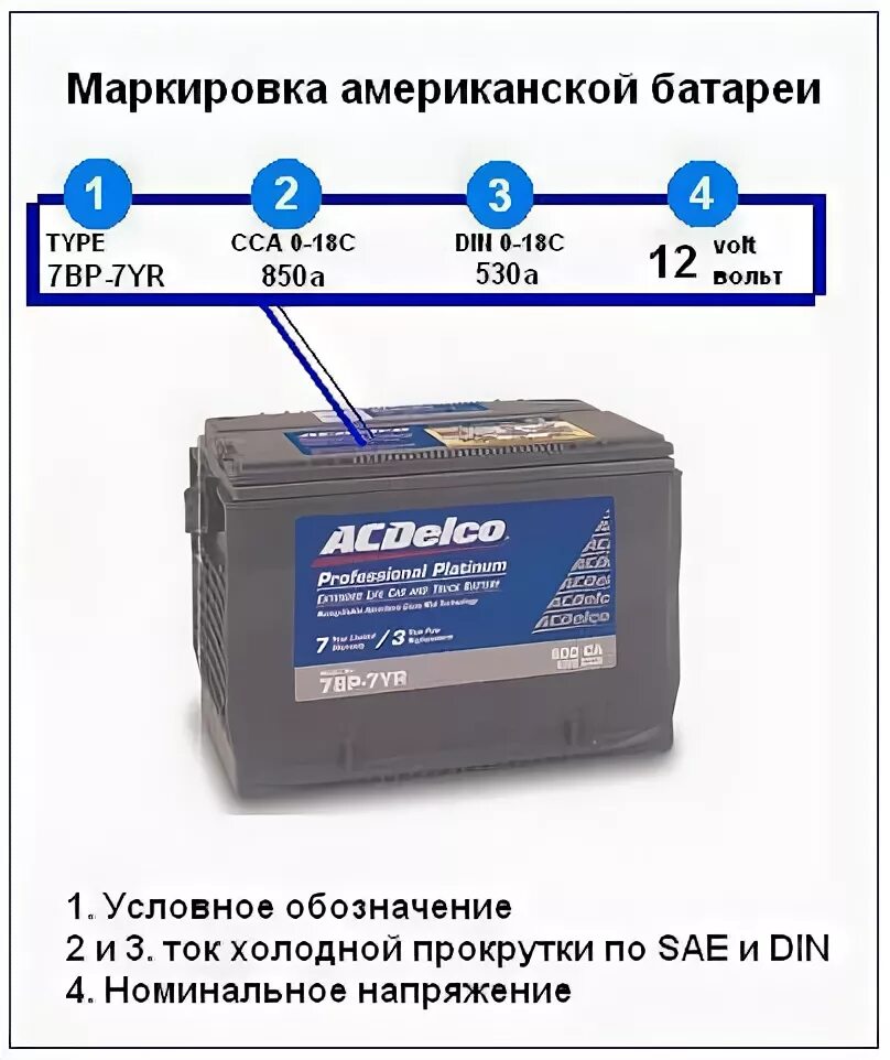 Что значит battery. Расшифровку маркировки АКБ 6ст60эм. Маркировка кислотный АКБ для авто. Маркировка автомобильных аккумуляторов расшифровка. Маркировка аккумуляторной батареи автомобиля 90ah.