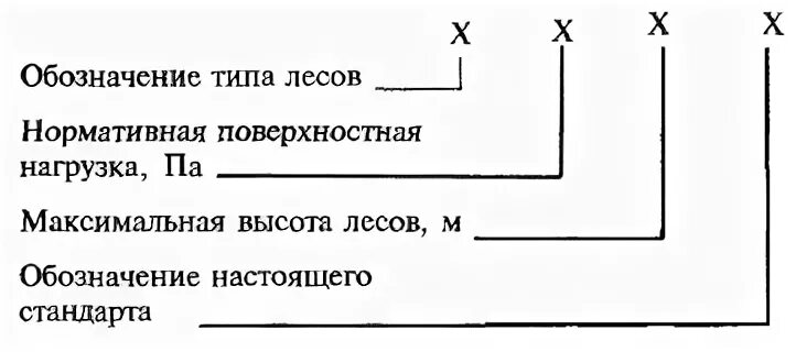 Обозначение типа