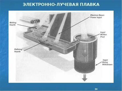 Лучевые методы обработки материалов