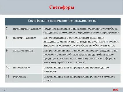 На сколько видов подразделяются