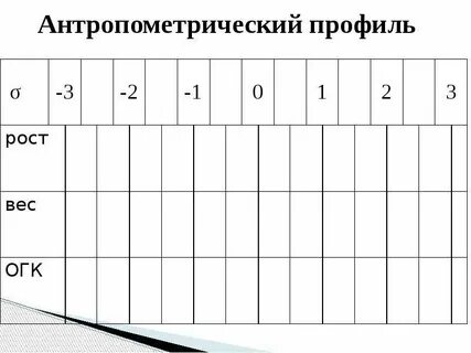 Антропометрические показатели уровня физического развития