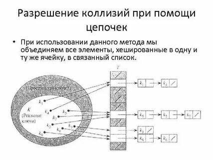 Коллизия функций