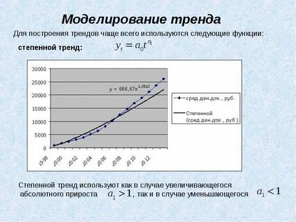 Временной ряд данные