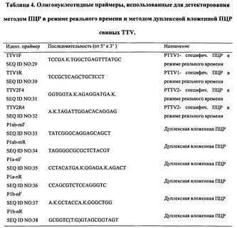 Пробы пцр