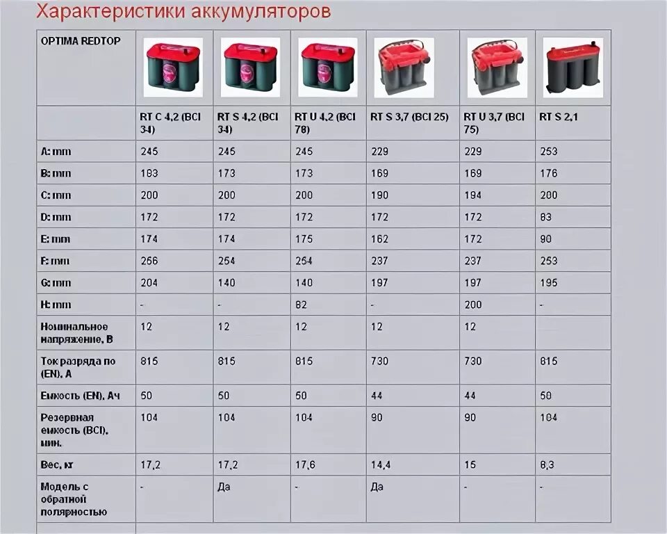 Характеристика batteries. Типоразмеры аккумуляторов 12в. Таблица аккумуляторных батарей. Типоразмеры АКБ автомобиля. Таблица габаритов аккумуляторов для автомобилей.