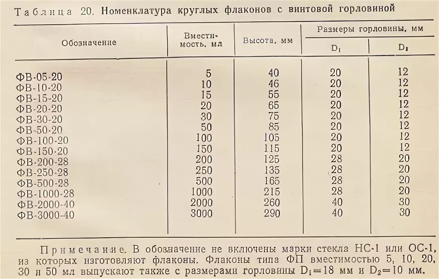 Сколько длится капельница по времени. Сколько будет капать капельница 200 мл. Сколько по времени ставится капельница. Нормальная скорость капельницы. Количество капель при капельнице скорость.