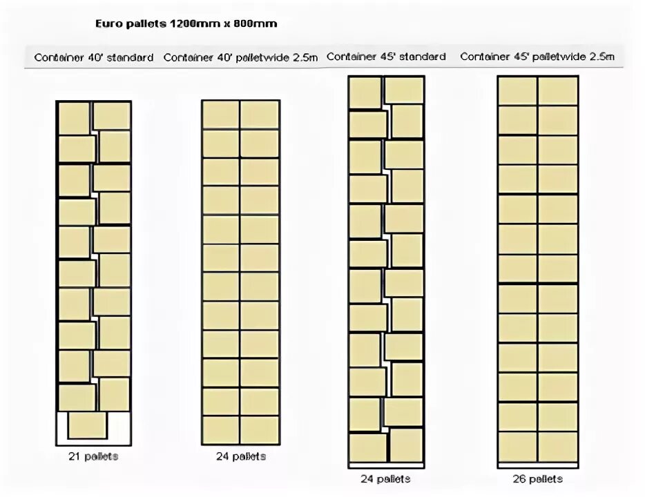 Сколько паллет входит в контейнер. Схема погрузки паллет в фуру 20 тонн. Схема погрузки 20 паллет. Схема загрузки паллет в фуру 25 паллет. Схема загрузки фуры 16 палет.