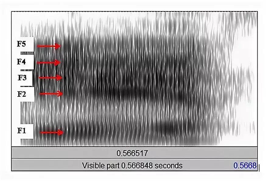 Звук резкого появления. Спектрограмма звука. Динамическая спектрограмма звука и. Форманты на спектрограмме. Спектрограмма русских звуков.