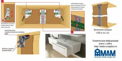 Крепления подвесной кухни