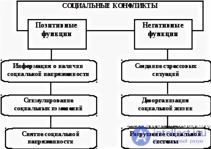 Социальная работа контрольная