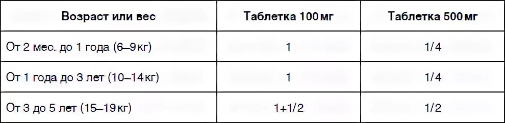 Анальгин димедрол дозировка взрослым. Анальгин с димедролом дозировка для детей 4 года. Литическая смесь анальгин Димедрол детям.