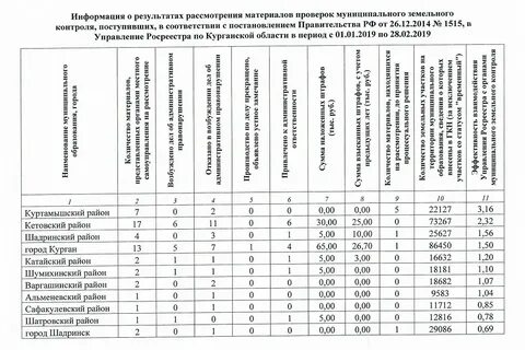 Результаты проверок сайт