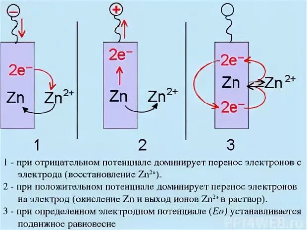 Потенциал перенос
