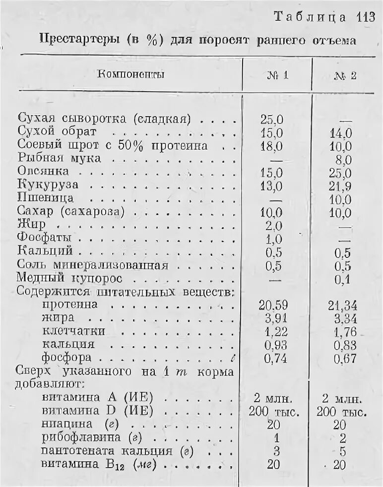 сальмонеллез свиней паткартина. состав комбикорма для поросят от 5 месяцев. можно свиньям соль. суточная доза соли для крс. нормы рациона свиньи сухое вещество.