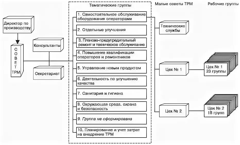 11 – 94. Экономист структурное подразделение. Макро базовая станция. Установление коммерческих связей. Структура элементов системы управления организацией.