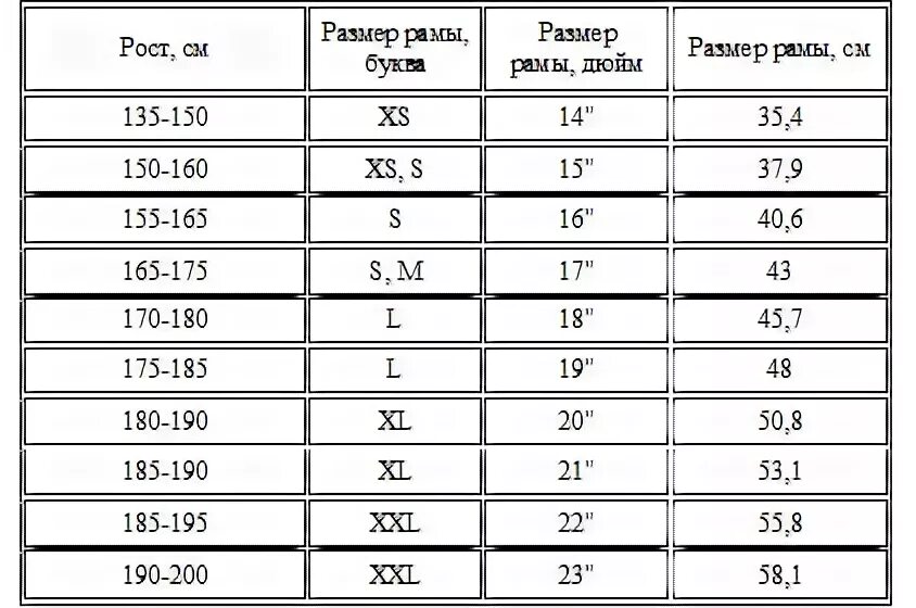 Какая рама нужна рост. Размер рамы: 13.5". Размер рамы на рост 170. Размер рамы велосипеда по росту таблица. Размер рамы велосипеда 10.