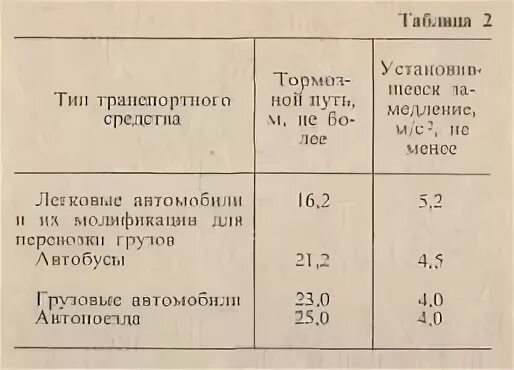 Коэффициент сцепления с дорогой. Коэффициент сцепления. Коэффициент сцепления шин с дорогой. Коэффициент сцепления Авиация. Таблица коэффициента сцепления.