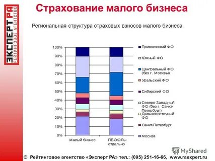 Рейтинговое агентство проводило опрос среди покупателей какой
