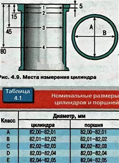 Какие размеры ремонтных поршней. Таблица ремонтных поршней ВАЗ 2110. Таблица размеров поршня ВАЗ 2114. Размеры поршней ВАЗ 2110 8 клапанов таблица. Диаметр поршневого пальца ВАЗ 2108.