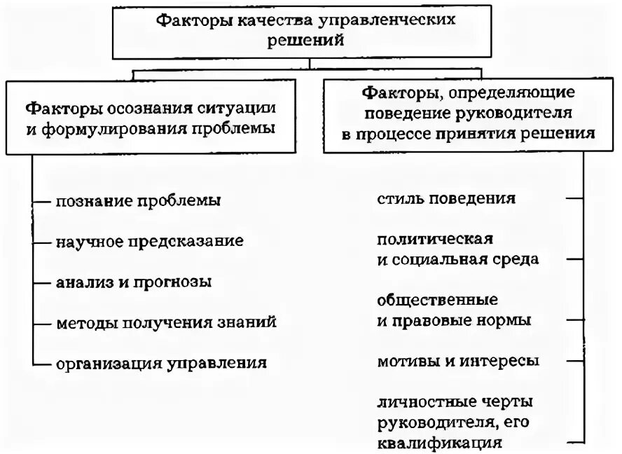 Финансовый анализ в принятии решений