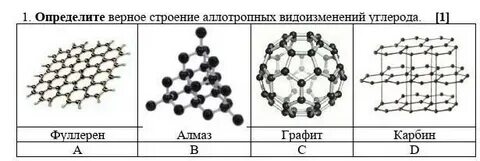 Модификации углерода таблица