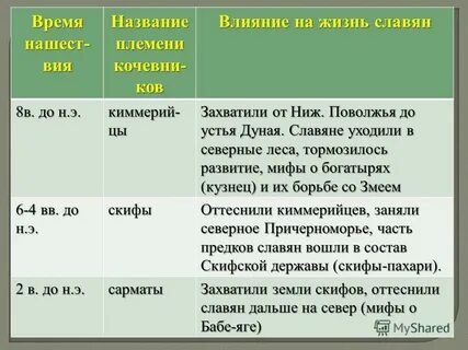 Цель славян