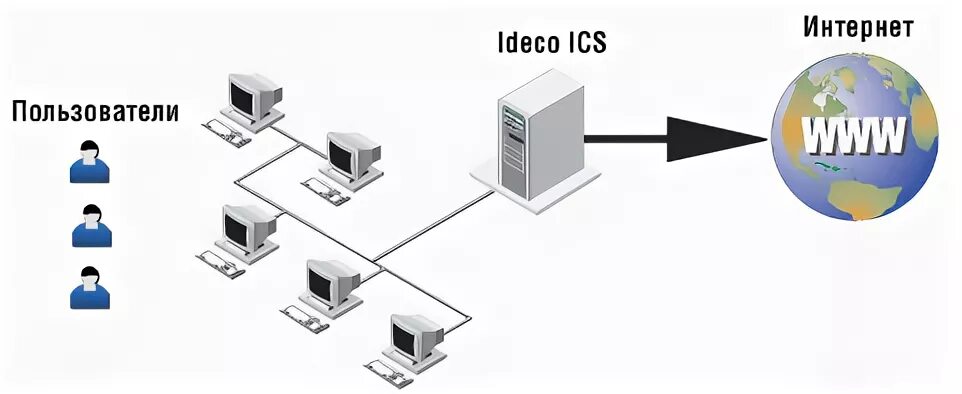 межгосударственный совет снг (мгс / easc). интеграция нижний новгород. офис ржд. гарант поволжье нижний новгород логотип. бюро по стандартизации.