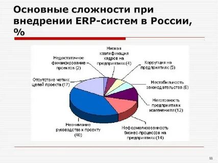 Почему попытка внедрения