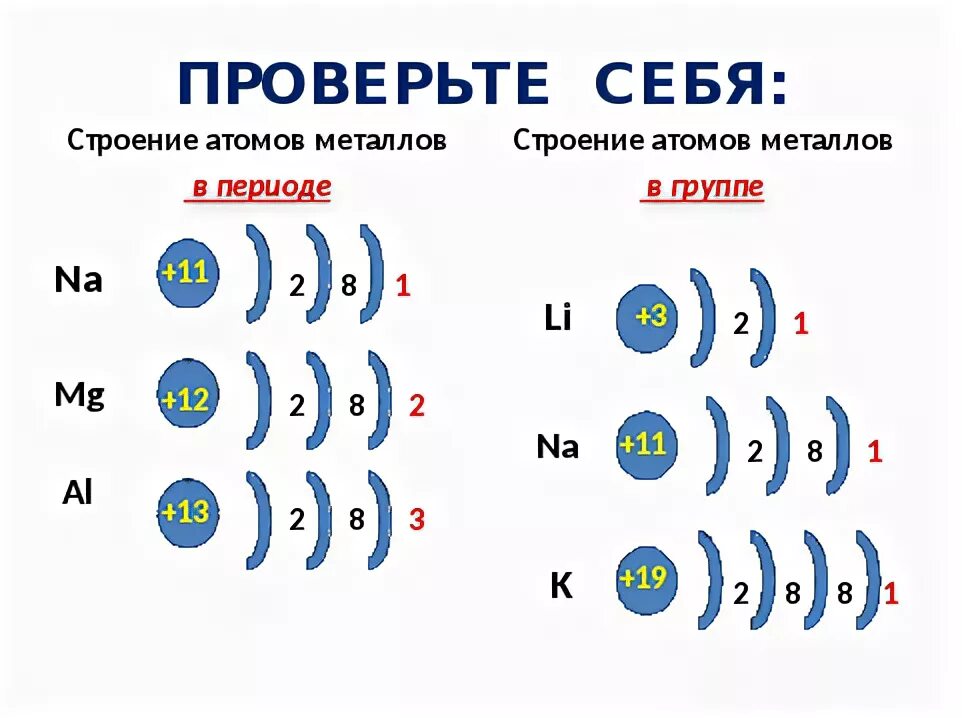 Схема электронной оболочки атома калия. Калий схема строения электронной оболочки атома. Схема строения электронной оболочки атома калия. Строение электронных оболочек атомов калий.