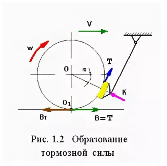 Торможение после финального усилия достигается с помощью