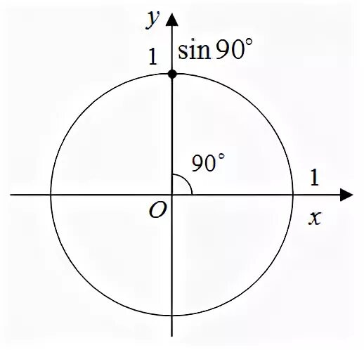 Формулы приведения в тригонометрии егэ. Формулы приведения как пользоваться. Cos 90-a формула приведения. Формулы приведения с градусами. Формулы приведения 9 класс.