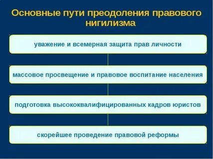 Негативные элементы
