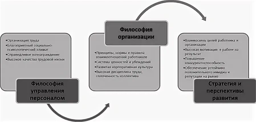 Философские стратегии