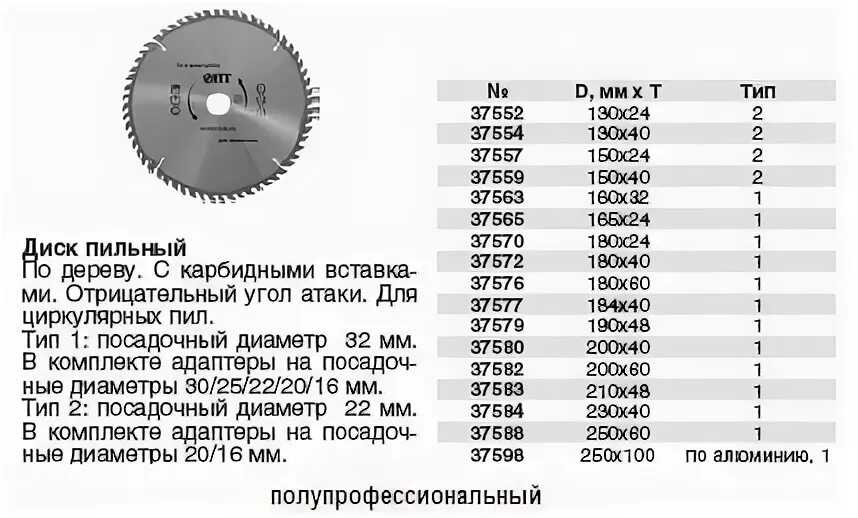 Диск посадочный диаметр 16 мм. Диск на циркулярку внутренний диаметр на 16. диаметр посадки диска циркулярной пилы. пила циркулярка 55а размер диска. стандартный посадочный диаметр для циркулярной пилы 115 мм.