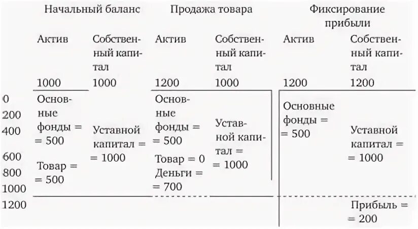 Управление доходами и расходами предприятия. Управление доходами и расходами предприятия