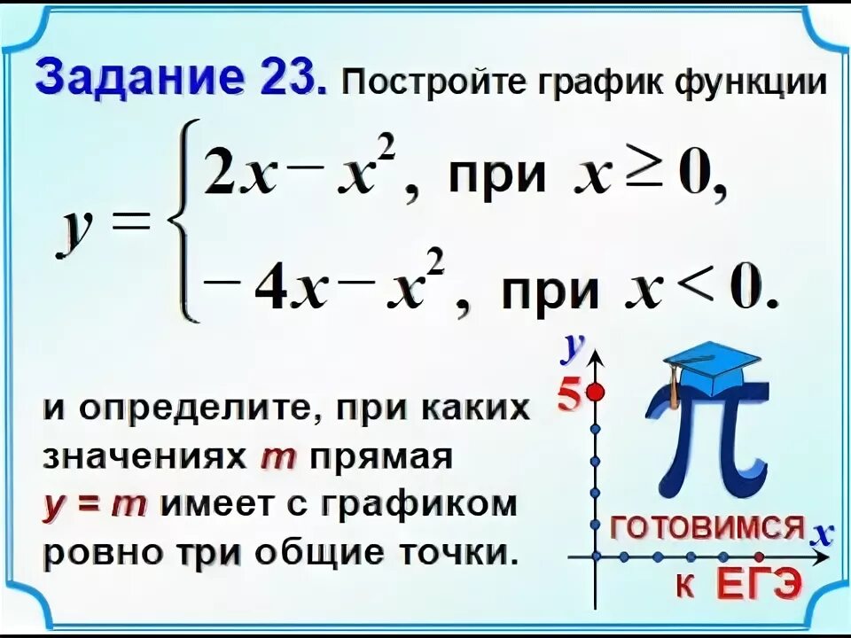 Решение 23 задачи огэ. График с модулем в задании 22 ОГЭ -. Кусочно заданная функция задачи. Построение кусочной функции. Задание 23 ОГЭ математика.