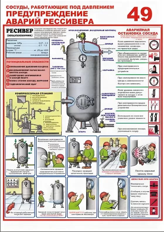 Сосуды работающие под давлением. Сосуды под давлением. Стенд сосуды под давлением. Предохранительные устройства сосуды. Под давлением и соответствующая.