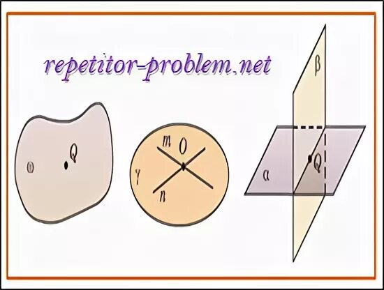 неопределяемые понятия стереометрии