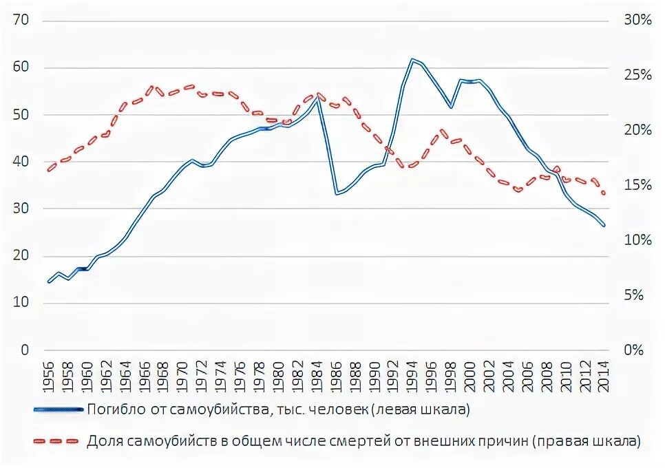 Алкоголизм смертность. Смертность от самоубийств. Динамика суицидов в оренбурге. Смертность от самоубийств. Смертность от самоубийств.