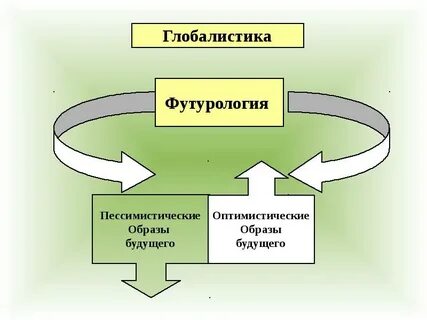 Философия будущего